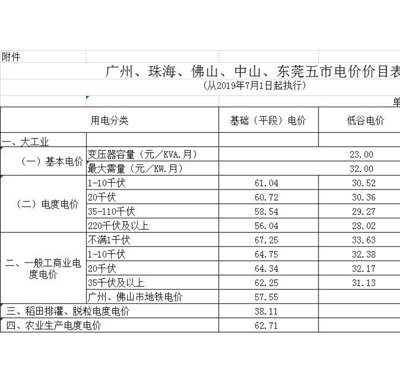 益陽(yáng)海川技術(shù)服務(wù)有限公司,湖南傳統(tǒng)電力服務(wù)